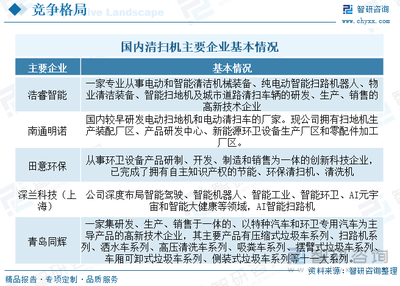 2023年中國掃路機(jī)產(chǎn)業(yè)發(fā)展趨勢 向中高端升級，市場集中度穩(wěn)步提升